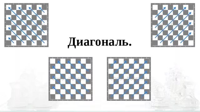 Сколько белых диагоналей на доске. Диагональ горизонталь Вертикаль на шахматной доске. Горизонталь Вертикаль диагональ в шахматах. Диагонали на шахматной доске. Диагональ в шахматах.