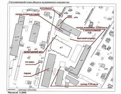 Программы ситуационного плана