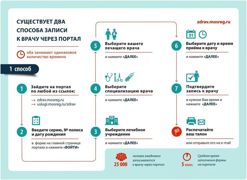 Lenreg ru запись к врачу через интернет. Запись. Записаться к врачу через. Записаться к врачу. Способы записи к врачу.