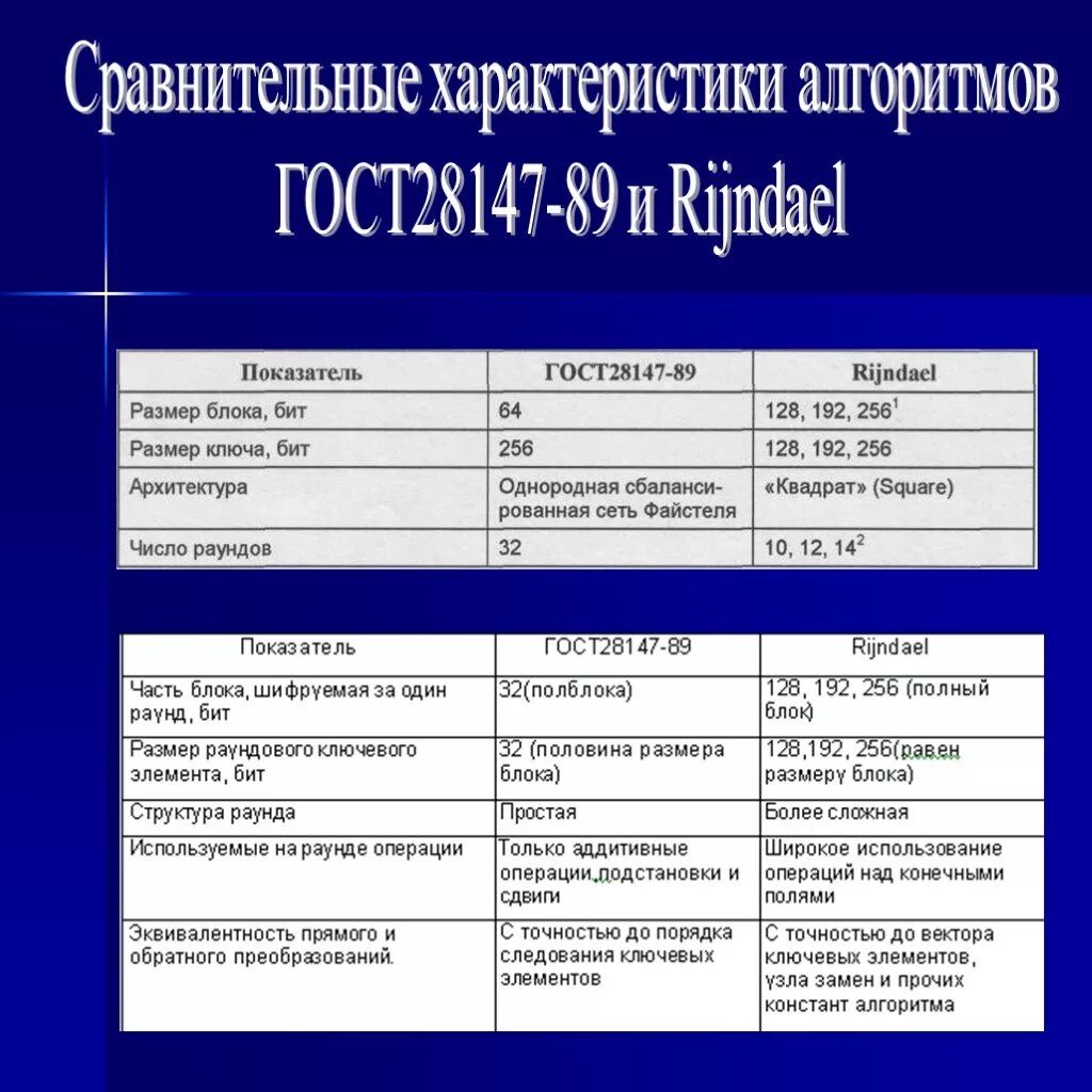 Блок бьют