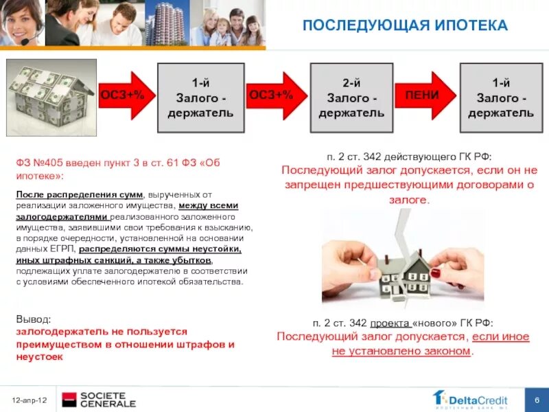 Последующая ипотека. Соотношение предшествующего и последующего залогов. Принцип старшинства залогов. Последующий и предшествующий залог. Ипотечный займ закон