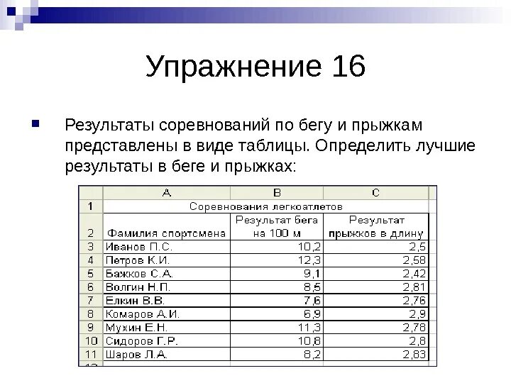 Таблица лучших результатов в прыжках. Виды таблиц соревнований. Информация о соревнованиях представлена в электронной таблице. Представление результатов соревнований. 5 6 3 14 представьте результат