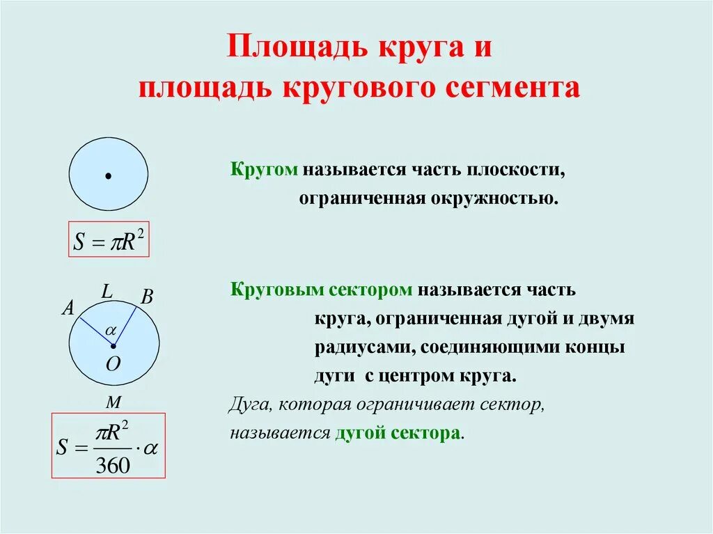 Формула d окружности. Площадь окружности через диаметр. Формула расчета площади окружности. Формулы нахождения окружности и площади круга. Площадь круга с заданным радиусом.