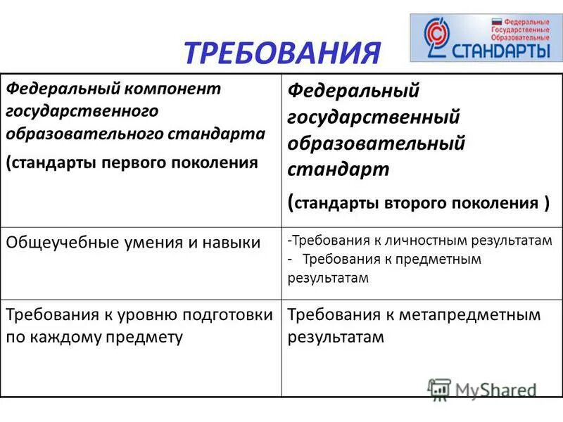 компоненты стандарта образования. федеральный компонент государственного образовательного стандарта. федеральный компонент государственного образовательного стандарта. уровень федерального компонента государственного образовательного стандарта. уровень федерального компонента государственного образовательного стандарта.