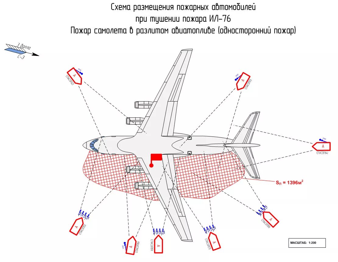 Схема расположения воздушных. Схема тушения пожара внутри фюзеляжа. схема тушения пожара самолета. схема тушения внутреннего правого двигателя. схема тушение пожаров летательных аппаратов.