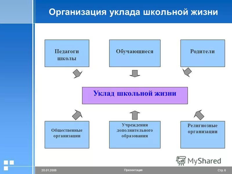 уклад школьной жизни. исторически сложившаяся совокупность физкультуре. уклад жизни это определение. ‒ организация уклада школьной жизни с позиции базовых ценностей. уклад жизни школы.