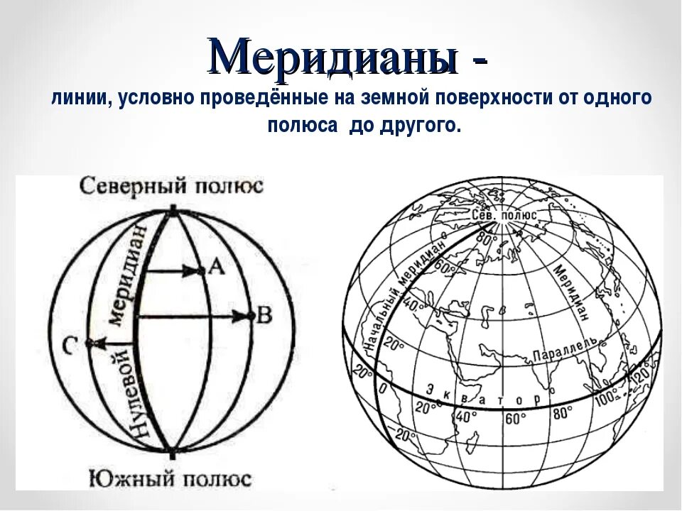 Параллели и меридианы широта и долгота. Нулевой градус долготы на карте. Карта с меридианами и параллелями. Широта долгота Меридиан. 0 параллель на карте