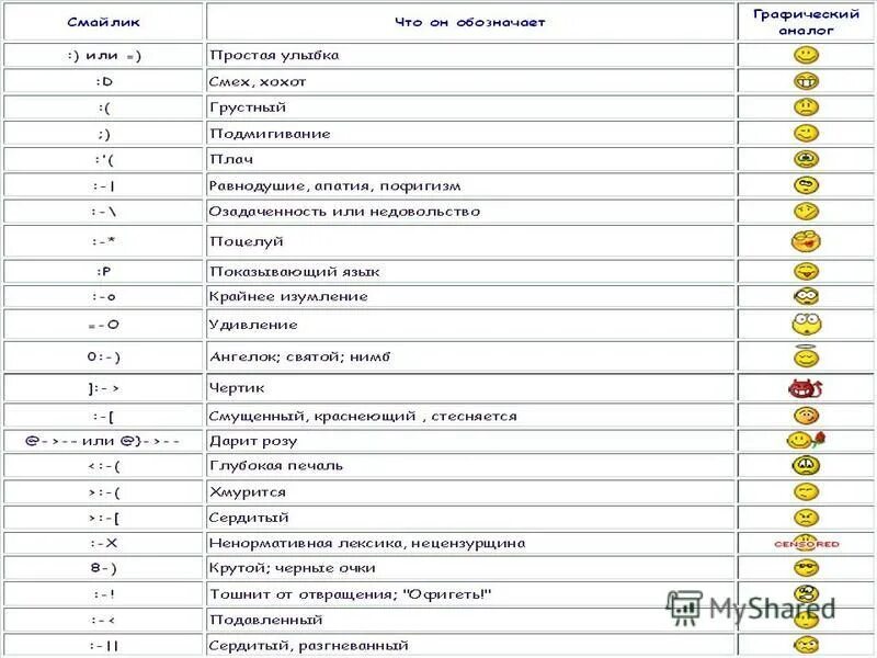 Что означает в конце сообщения в переписке. Что означает этот знак. Что означает. Что означает в переписке. Смайлики обозначение в символах.