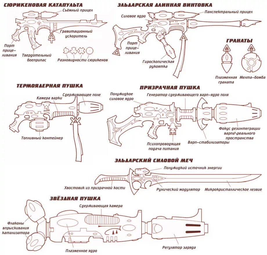 Ментальное вооружение. Оружие вархаммер 40000 Эльдаров.