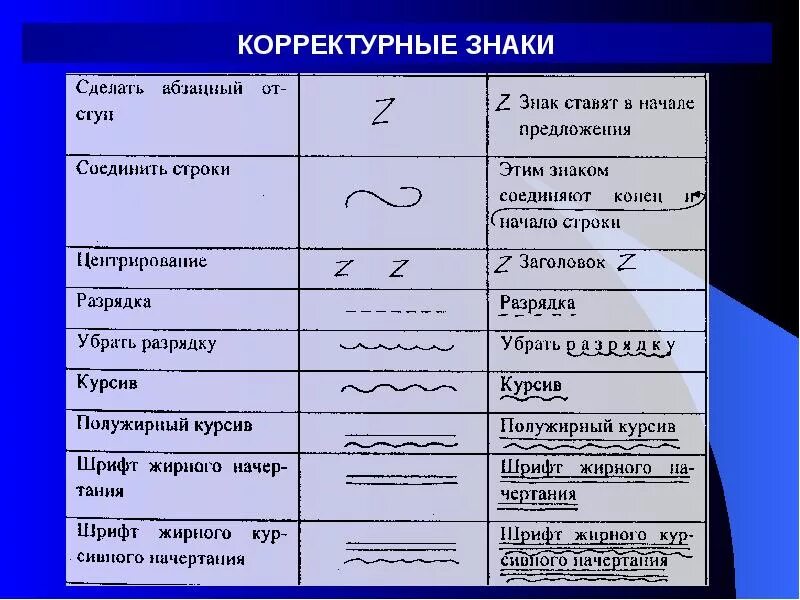 Изменение слов символами. Корректурные знаки. Знаки редакторской правки. Символы для редактирования текста. Знаки корректуры текста.