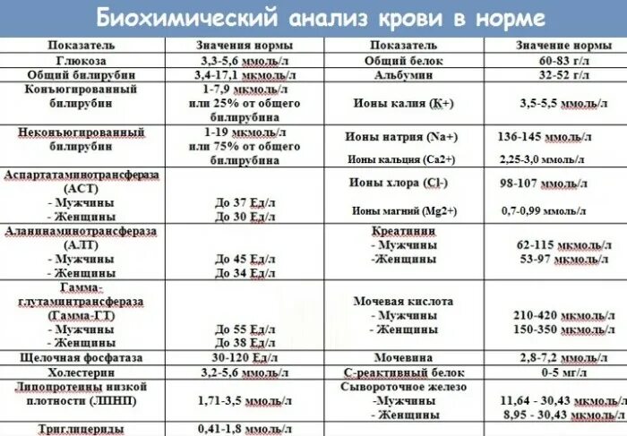 Щелочной фосфатазы мочевая