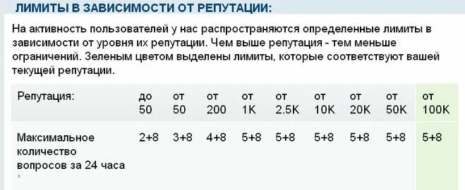 Демократические факторы. Организация закупочной деятельности. Что такое лимиты бюджетных обязательств в бюджетном учреждении. Лимиты бюджетных обязательств это. Выделен лимит.