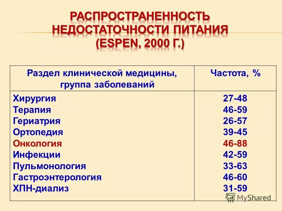 принципы терапии в медицине. психиатрия это наука изучающая. интервенционные технологии в кардиологии. расстройства поведения психиатрия. разделы медицинской науки.