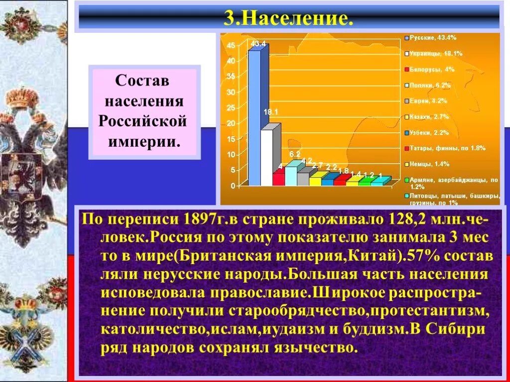 Составляли большинство жителей россии. Состав населения Российской империи. Перепись Российской империи 1897. Этническая структура в Российской империи 1897. Население стран 1897.