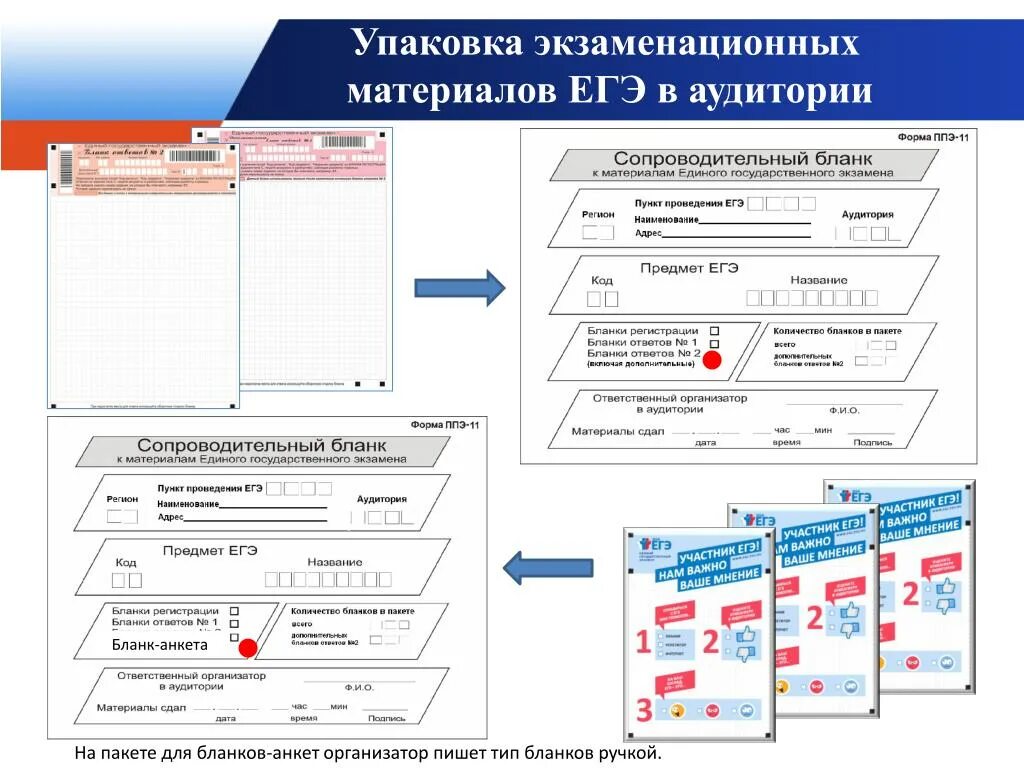 Производит масштабирование экзаменационных материалов до формата а3. Упаковка материалов ЕГЭ. Упаковка экзаменационных материалов на дому. Печать экзаменационных материалов ЕГЭ. ЕГЭ экзаменационные материалы.