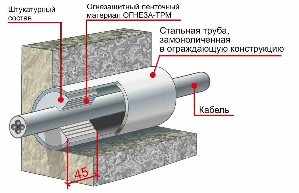 Чем заполнено пространство между