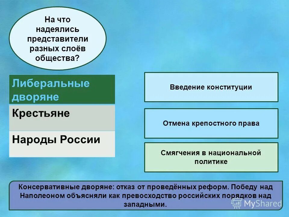 Либеральное дворянство. Либеральные дворяне. Консервативные дворяне.