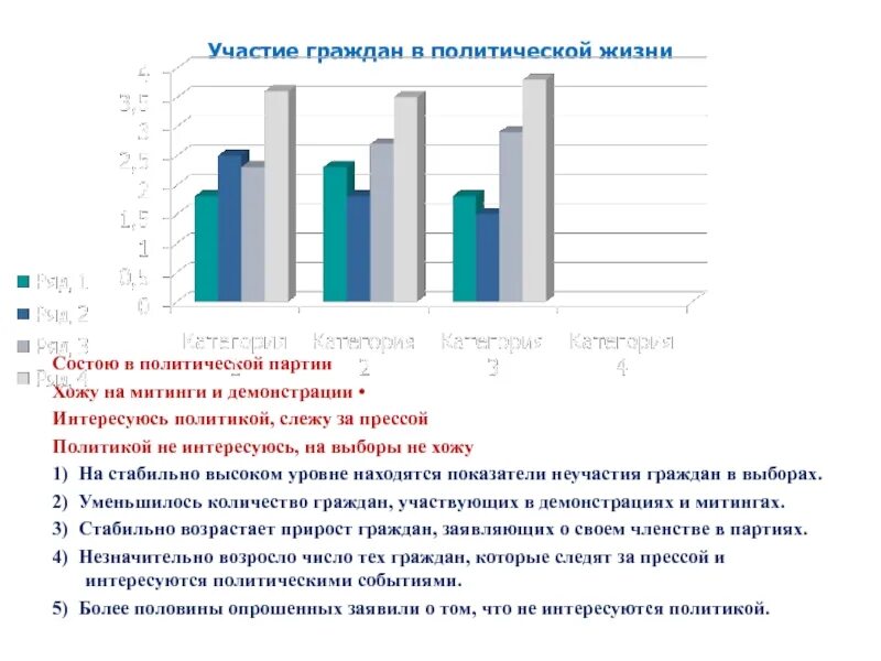 Участие граждан в политической жизни газеты. Политика интересуется гражданами. Политика дело каждого кратко. Политика интересуется тобой. Политика интересуется гражданами.