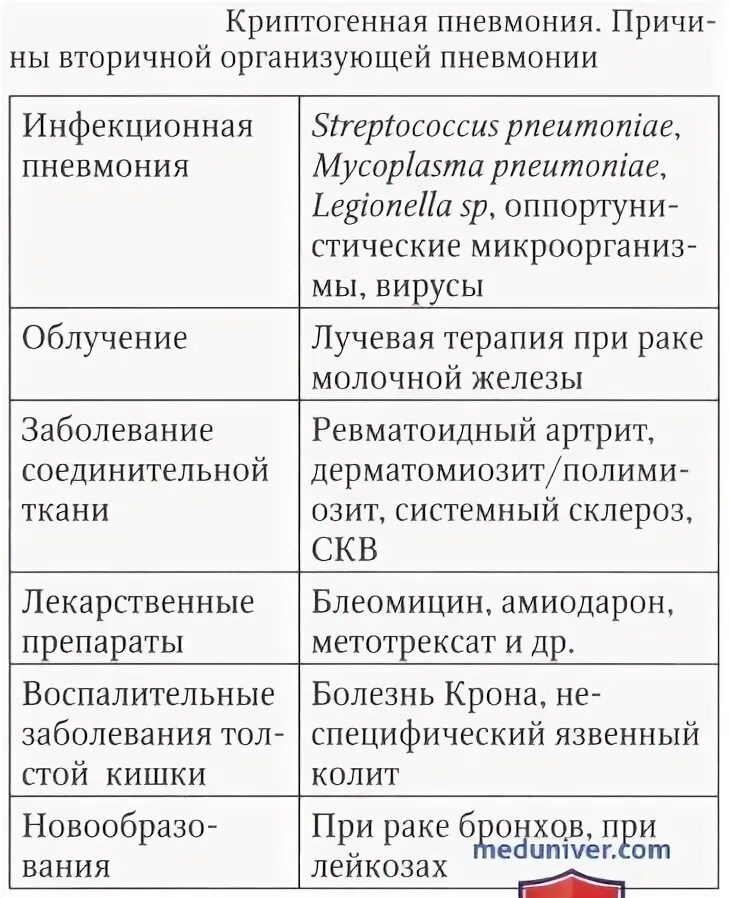 Криптогенный инсульт