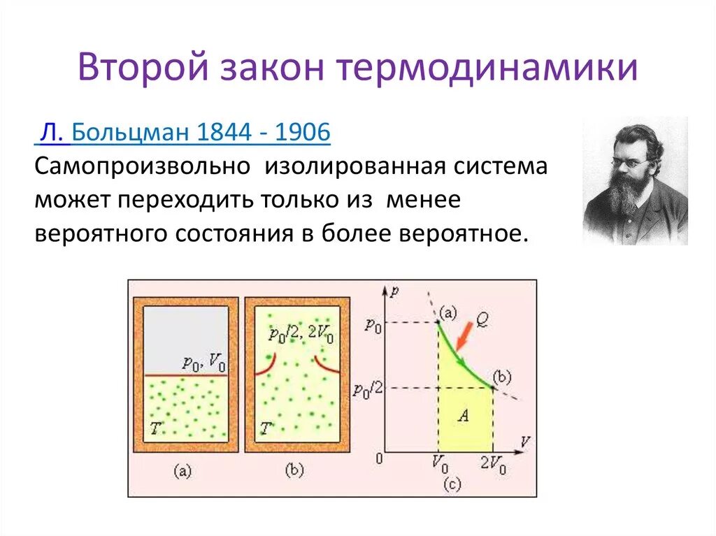 2 Закон термодинамики. Формула второго закона термодинамики. Второй закон термодинамики физика 10 класс. Второй закон термодинамики рисунок. Рт физика 2 этап