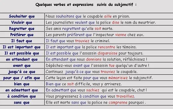 5 предложений на французском. Subjonctif во французском языке. Subjonctif во французском образование. Subjonctif présent во французском языке. Сослагательное наклонение во французском языке.