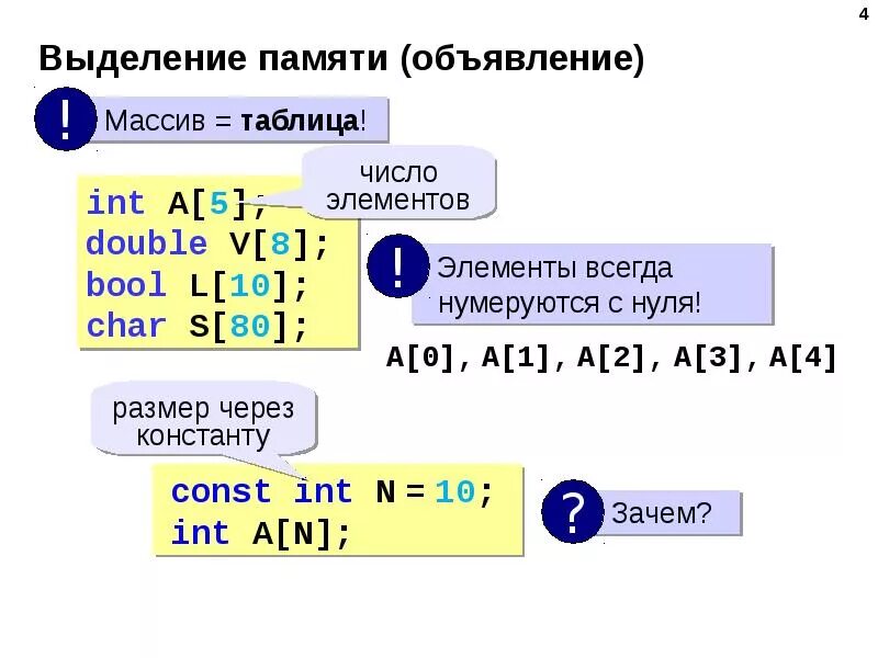 Алгоритм массива в программировании. Таблицы и массивы. Алгоритмы обработки массивов. Выделение памяти под массив c++. Массив Char на 1 элемент c++.