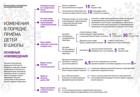 Изменения в порядке приема