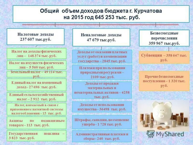 Рассчитать объем налоговых и неналоговых доходов. Доходы и расходы консолидированный бюджет. Доходы консолидированных бюджетов субъектов рф. Общий объем доходов бюджета. Доходы местного бюджета.