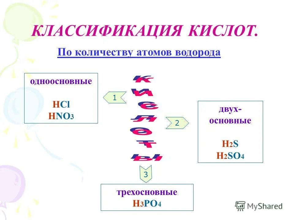 Выберите формулу одноосновной кислоты hno3. Классификация кислот по количеству водорода. Hno3 классификация. Классификация кислот по числу атомов водорода. Классификация кислот по количеству атомов водорода.