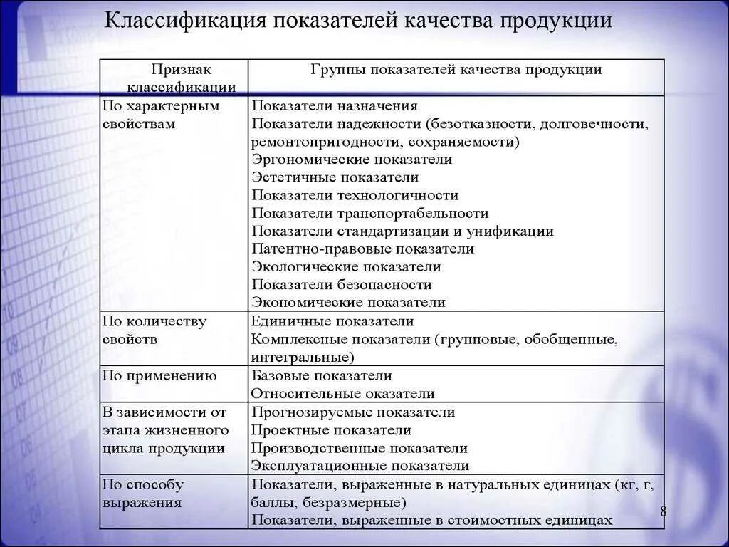 Их характеристика в соответствии с