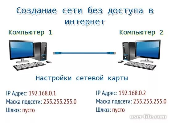 Как подключить компьютер к локальной сети через кабель. Как соединить 2 компьютера между собой. Как подключить локальную сеть между несколькими компьютерами. Соединение 2 ПК по локальной сети.