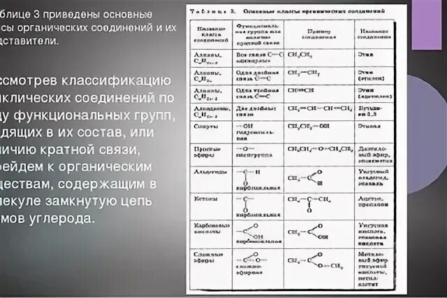 Контрольная работа no 4 основные классы соединений