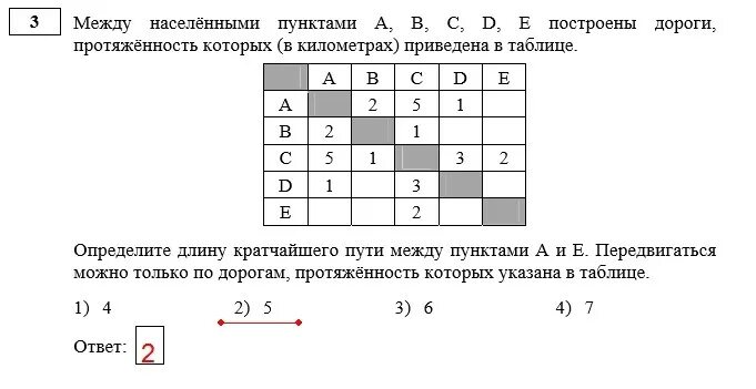 Определите длину кратчайшего пути. Задачи на графы 9 класс Информатика. Таблица кратчайшего пути. Задания по кратчайшему пути Информатика. Огэ 9 класс информатика 4 задание