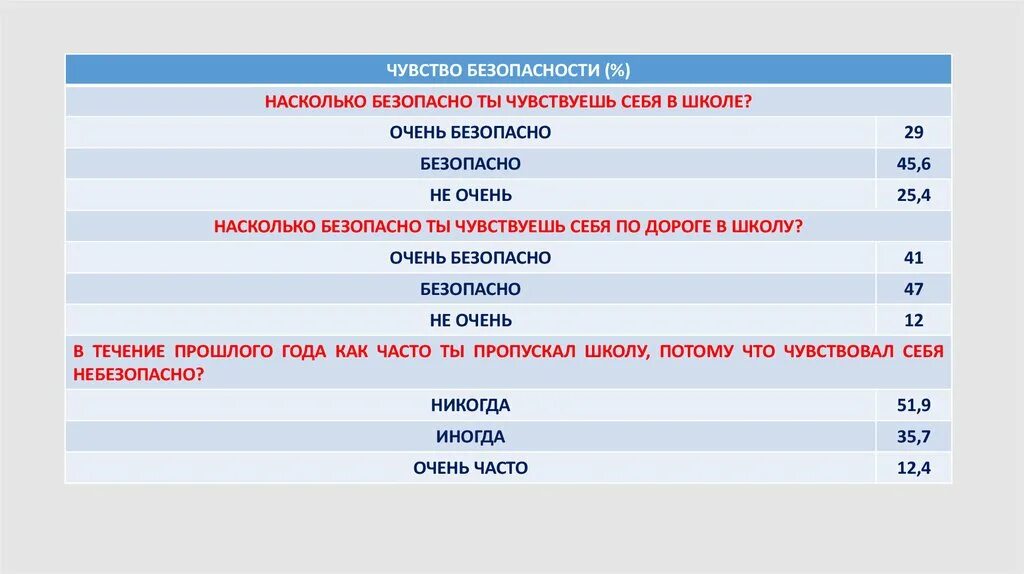 Насколько очень. Чувство безопасности и защищенности. Чувство безопасности и защищенности психология. Эмоция безопасность. Чувствовать в безопасности.