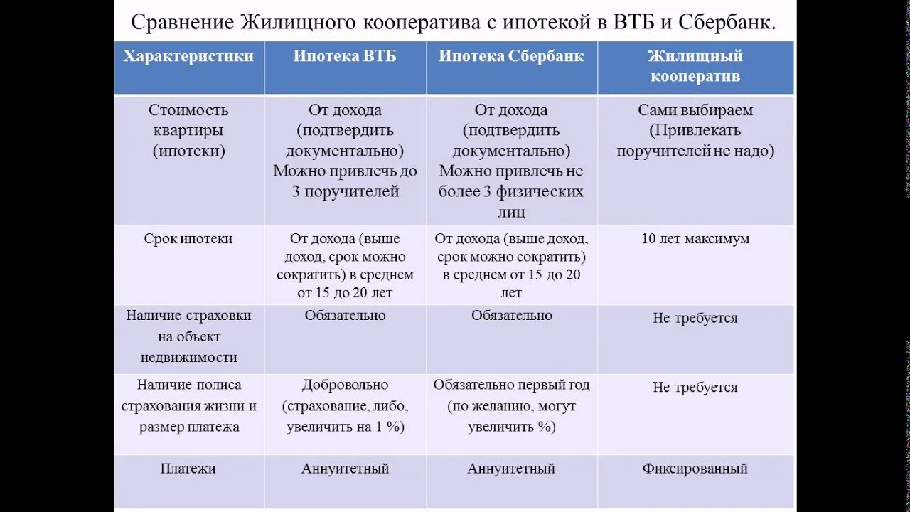 Полномочия жск