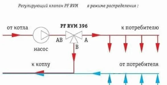 Схема установки трехходового клапана Трехходовой клапан с термоголовкой Herz Calis