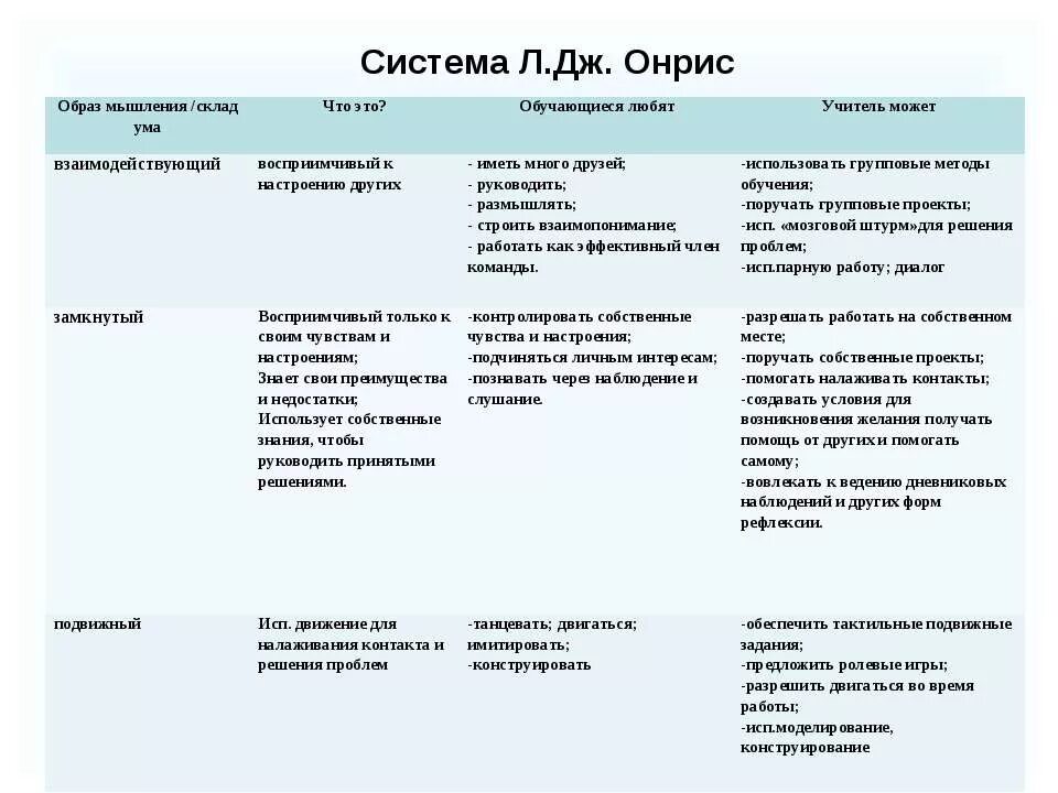 Аналитический ум что это. Склад ума виды. Какие виды ума существуют. Типы склада ума. Склад ума какой бывает виды.