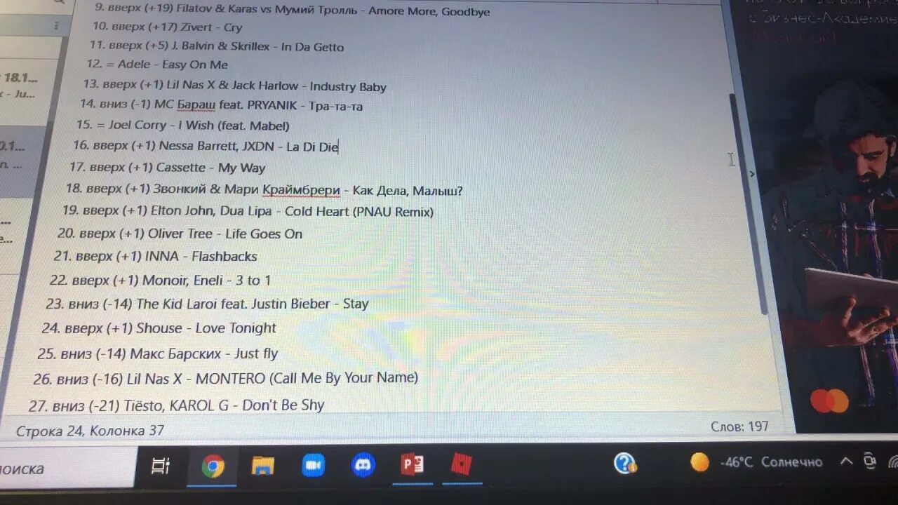 Муз тв чарт. Чарт 30. Чарты спотифай 2023. Чарт 30. Топовые афиши.