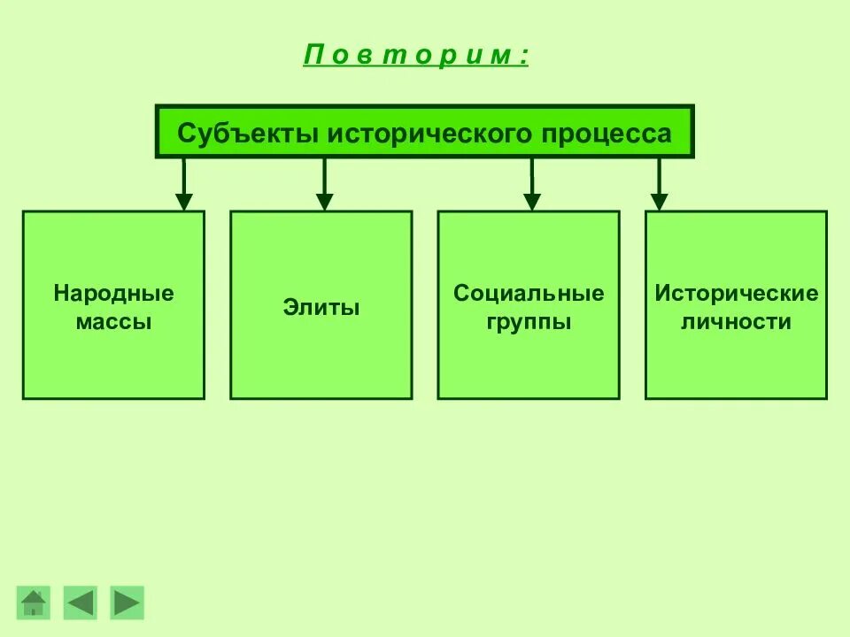 Исторический процесс 1. Субъекты исторического процесса. Источники и субъекты исторического процесса. Субъекты исторического развития. Назовите субъекты исторического процесса.