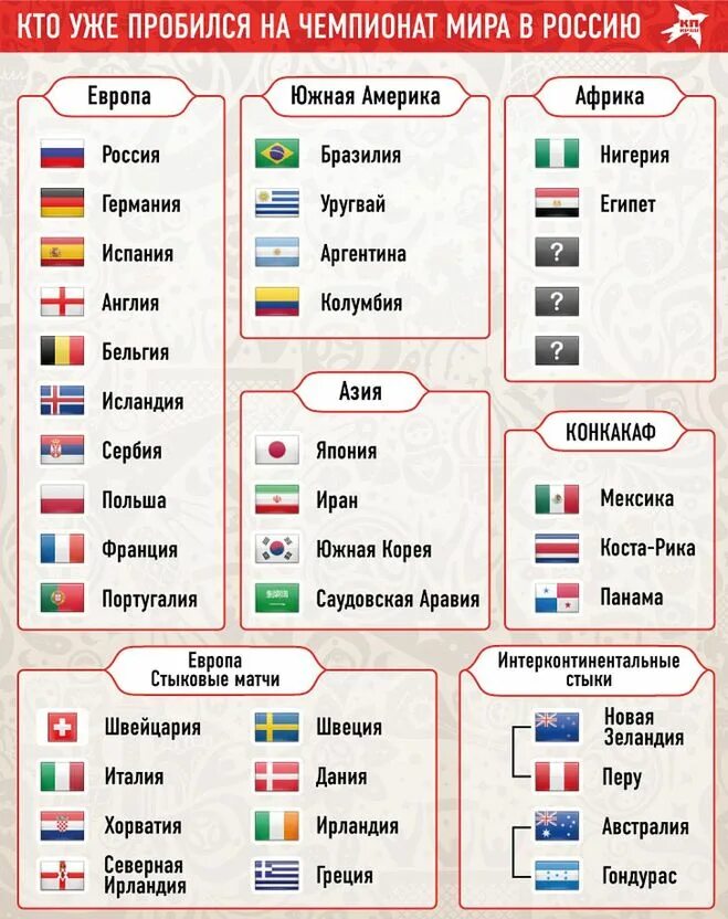 Футбол сколько стран. Страны ЧМ по футболу 2018. Участники ЧМ 2018 по футболу страны. ЧМ 2018 страны участницы.