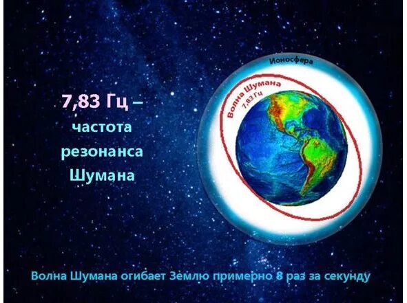 Чистота шума. Частота земли сегодня. Частота резонанса шумана. Частота вибраций земли по годам. Частота земли сегодня.