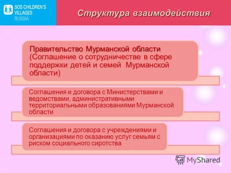 система социального обслуживания семьи и детей. типы учреждений социального обслуживания детей. социальной работы с вич инфицированными и их семьям. система социального обслуживания семей. учреждения социального обслуживания детей.