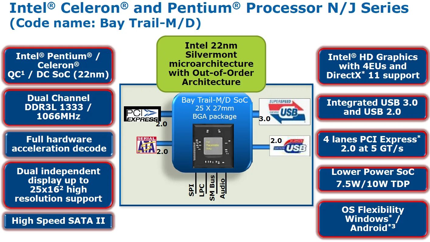 Процессор intel atom. Процессор intel atom z3736f. 4ггц игры. Intel trail. Intel trail.
