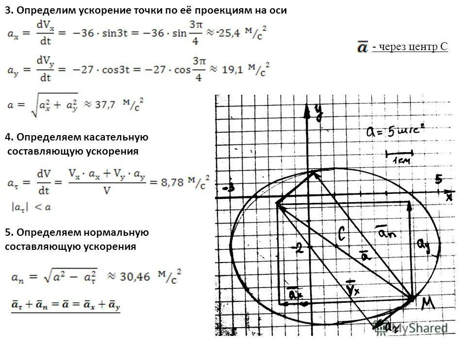 Проекция касательного ускорения на ось. Касательное ускорение через проекции. Как определить уравнение траектории точки. Уравнение траектории окружности. Определить максимальное ускорение точки