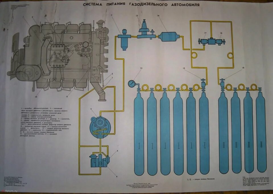 КАМАЗ-7409 газодизельный мотор. Система питания газового двигателя КАМАЗ. КАМАЗ 5320 на метане. Система питания КАМАЗ 5320.