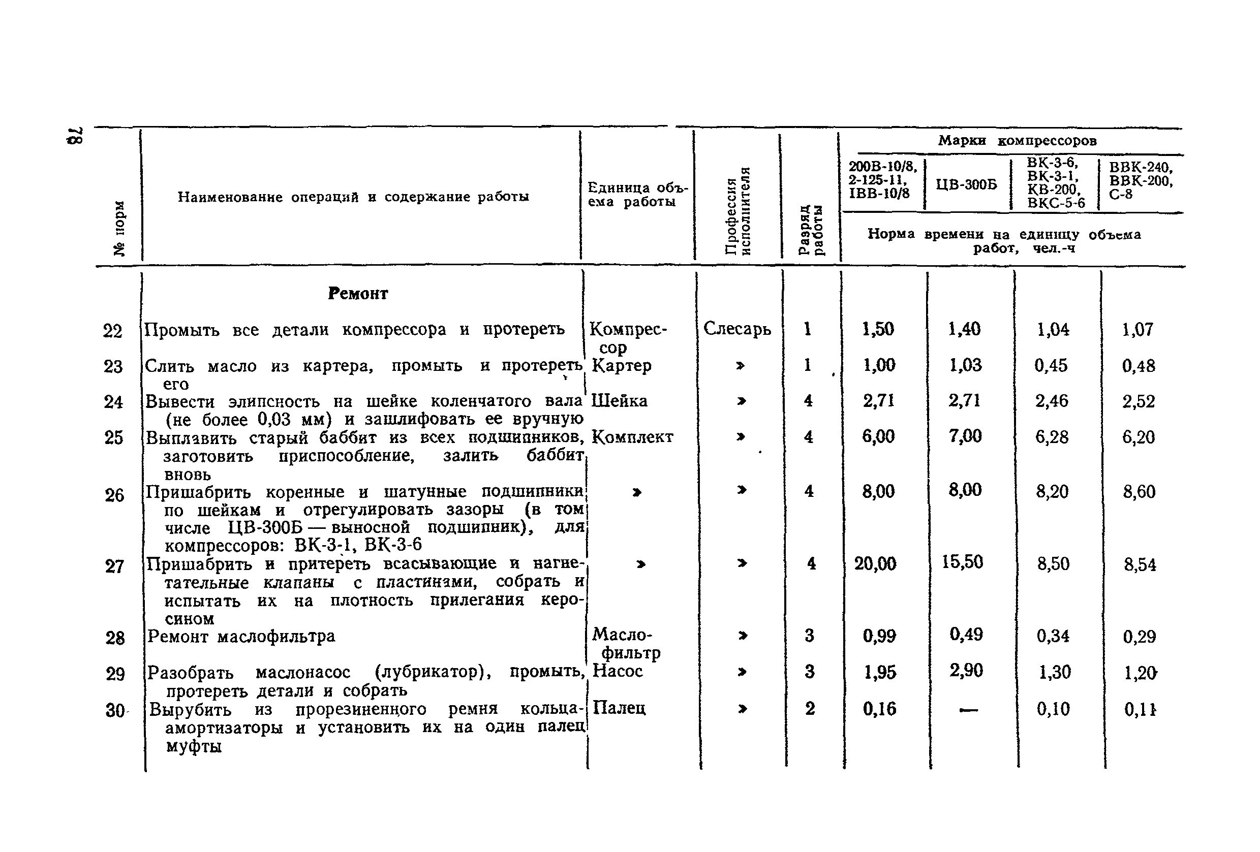 Категория ремонтной сложности