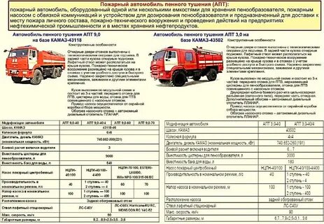 Документы пожарного автомобиля