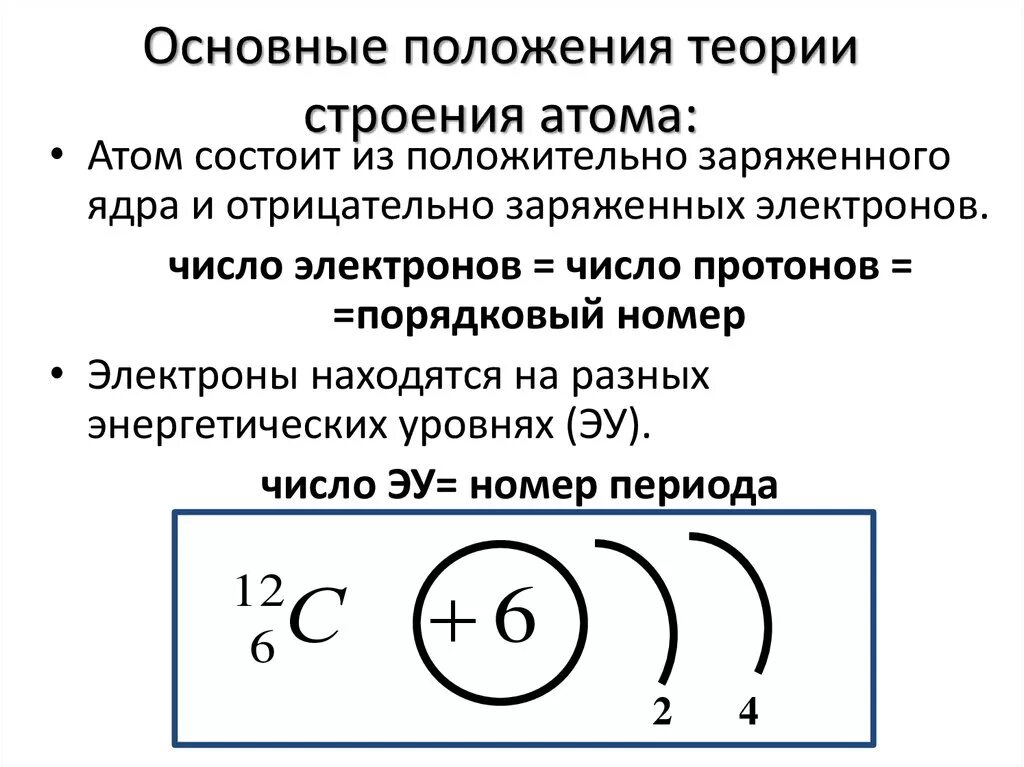 Какое представление о строении атома соответствует. Основные положения теории строения атома. Общие положения о строении атома. Основы электронной теории строения атома. Современная теория строения атома химия.