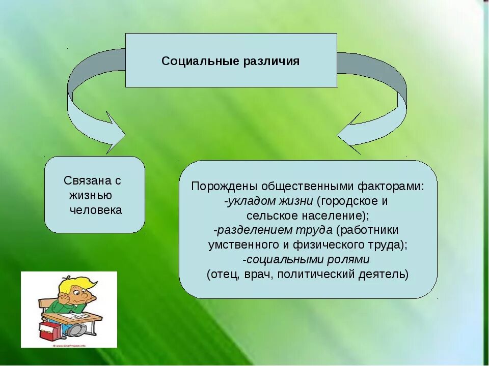 Социальные отличия современных людей. Социальные различия. Социальные различия людей. Социальные отличия между людьми. Социальные различия примеры.