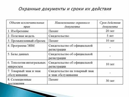 И в какие сроки их